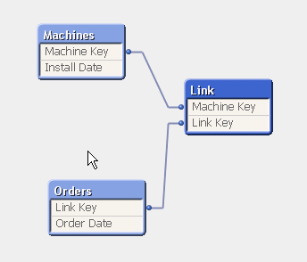 QlikView JOINS issue.png